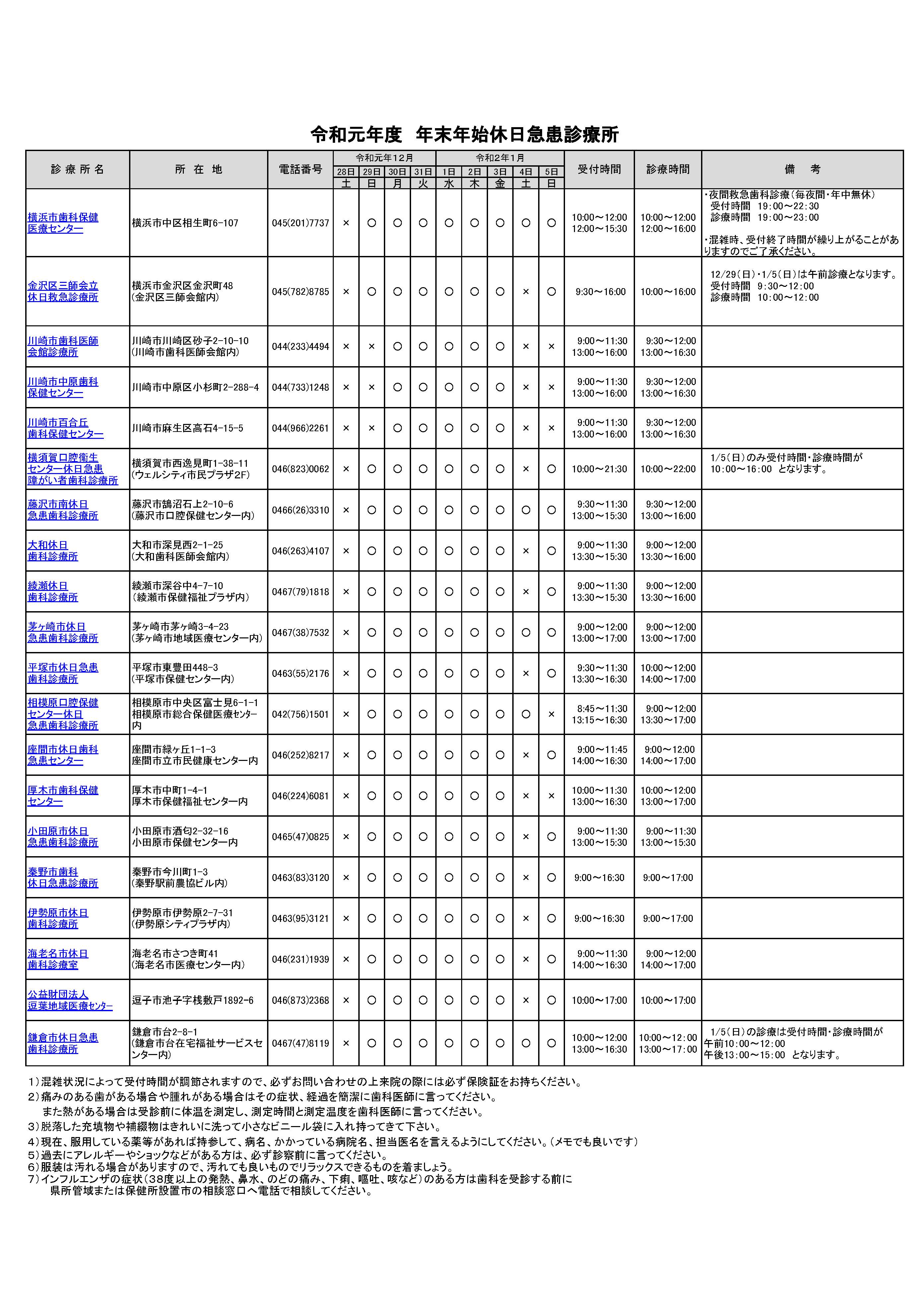 平成30年度 休日急患歯科診療所･センターについて｜公益社団法人神奈川県歯科医師会