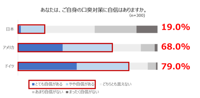 口臭　対策