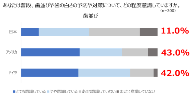 歯並び　意識